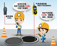 甘德有限空间操作说明
